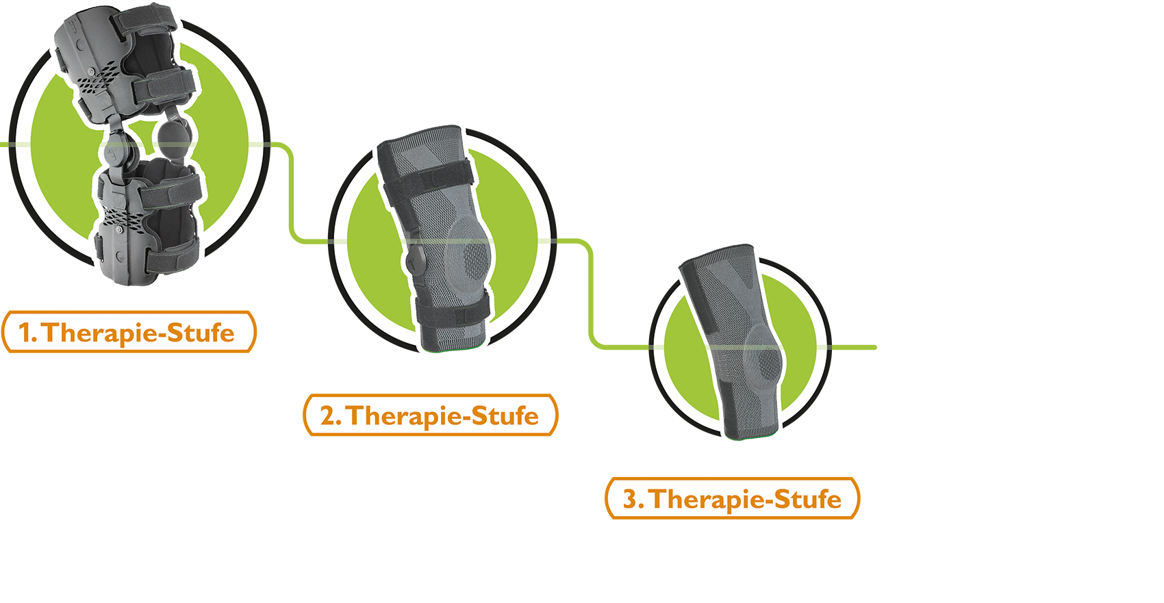 <b>TIGGES</b> GenuSet 4 – Bild 2